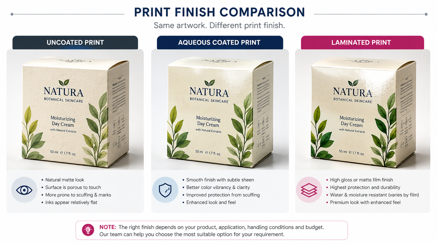 Comparison of uncoated print, aqueous coated print and laminated print for carton packaging