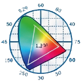 6-Colour Expanded Gamut Printing