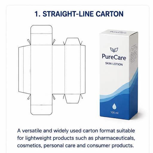 Straight-line mono carton structure